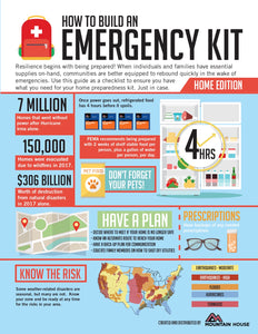 How To Build An Emergency Kit by one of our vendors!
